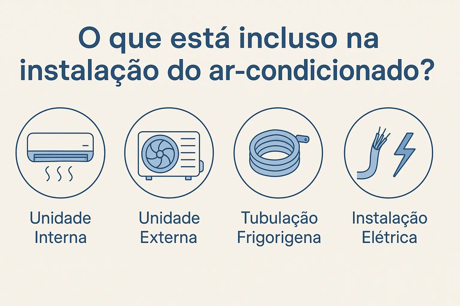 O que está incluso na instalação de ar condicionado